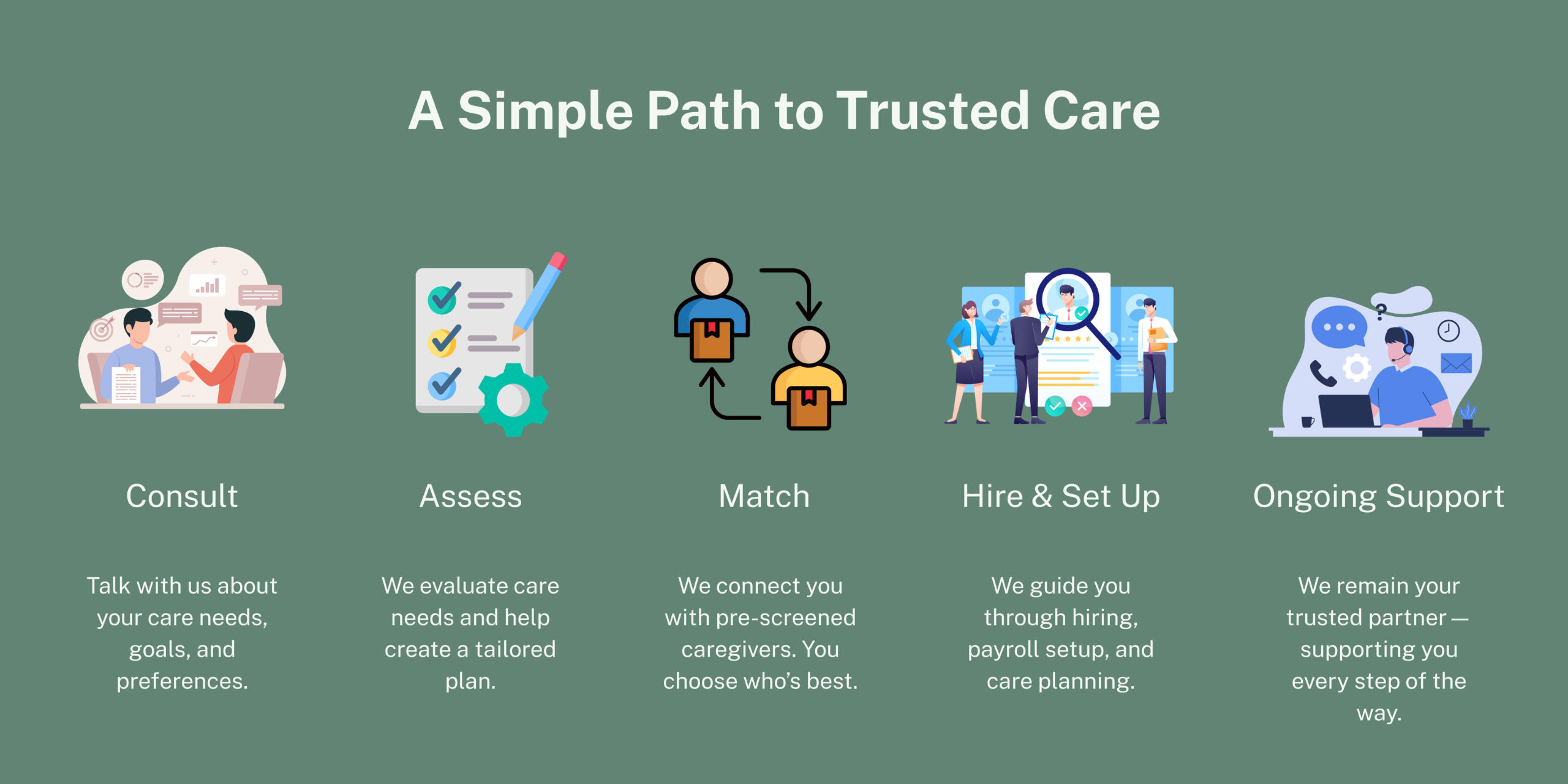 Logo of Ethos Home Care Support, a caregiver referral agency.